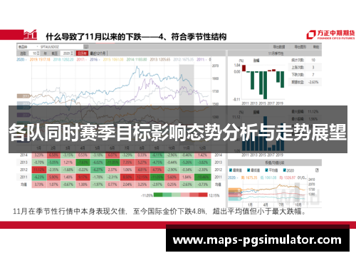 各队同时赛季目标影响态势分析与走势展望 各队同时赛季目标影响态势分析与走势展望