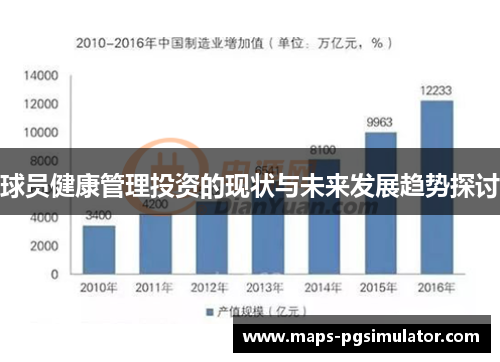 球员健康管理投资的现状与未来发展趋势探讨