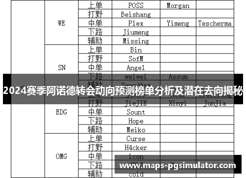 2024赛季阿诺德转会动向预测榜单分析及潜在去向揭秘