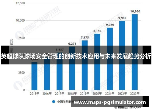 英超球队球场安全管理的创新技术应用与未来发展趋势分析