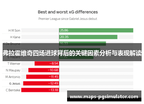 弗拉霍维奇四场进球背后的关键因素分析与表现解读