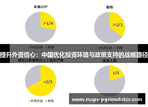 提升外资信心：中国优化投资环境与政策支持的战略路径