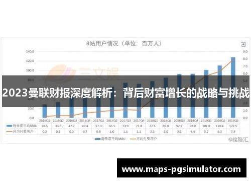 2023曼联财报深度解析：背后财富增长的战略与挑战