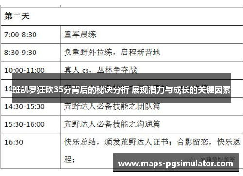 班凯罗狂砍35分背后的秘诀分析 展现潜力与成长的关键因素