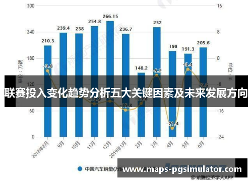 联赛投入变化趋势分析五大关键因素及未来发展方向