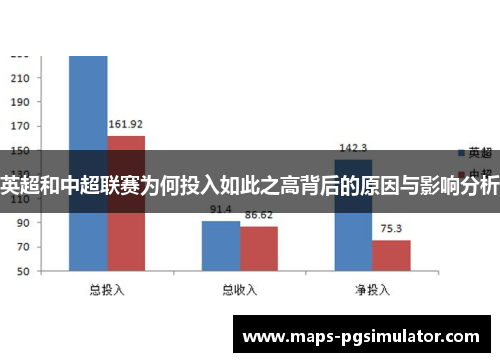 英超和中超联赛为何投入如此之高背后的原因与影响分析