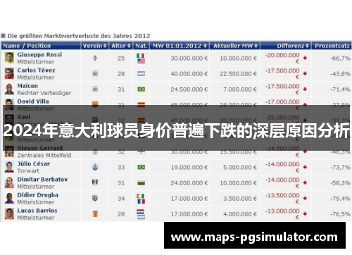 2024年意大利球员身价普遍下跌的深层原因分析