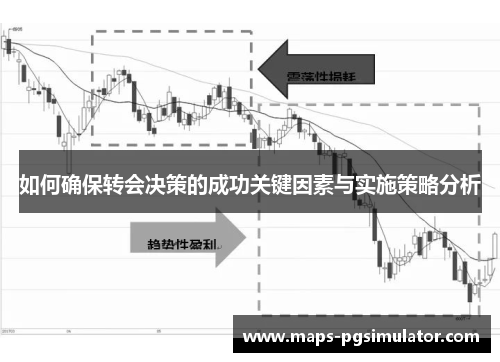 如何确保转会决策的成功关键因素与实施策略分析
