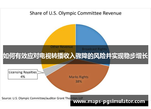 如何有效应对电视转播收入骤降的风险并实现稳步增长 如何有效应对电视转播收入骤降的风险并实现稳步增长