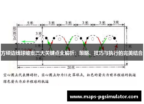 方硕边线球破案三大关键点全解析：策略、技巧与执行的完美结合