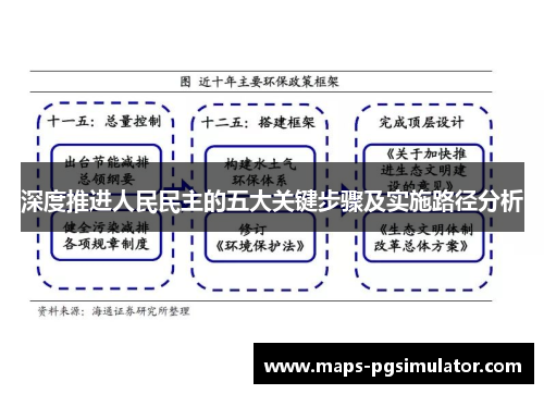 深度推进人民民主的五大关键步骤及实施路径分析