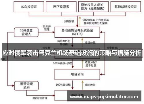 应对俄军袭击乌克兰机场基础设施的策略与措施分析