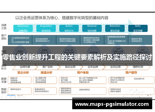 零售业创新提升工程的关键要素解析及实施路径探讨