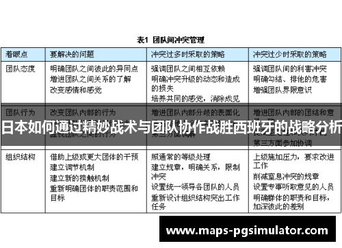 日本如何通过精妙战术与团队协作战胜西班牙的战略分析