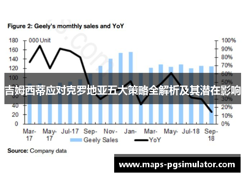 吉姆西蒂应对克罗地亚五大策略全解析及其潜在影响