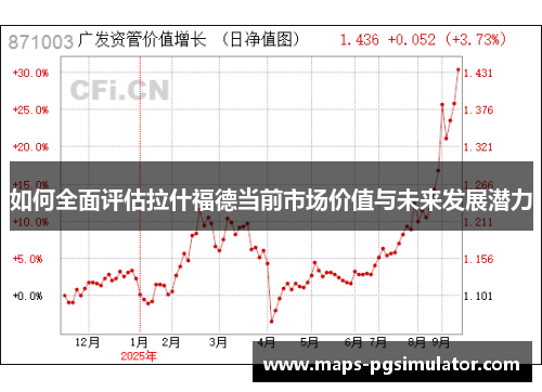如何全面评估拉什福德当前市场价值与未来发展潜力