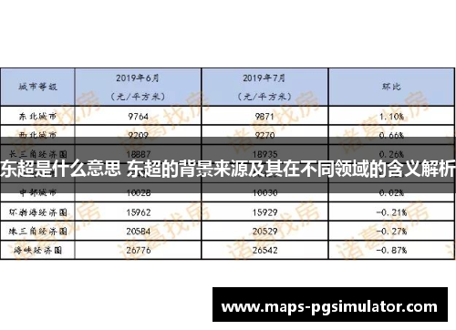 东超是什么意思 东超的背景来源及其在不同领域的含义解析
