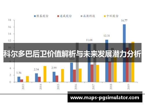科尔多巴后卫价值解析与未来发展潜力分析