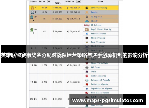 英雄联盟赛事奖金分配对战队运营策略与选手激励机制的影响分析