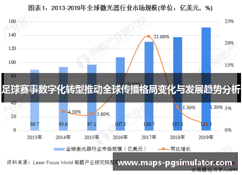 足球赛事数字化转型推动全球传播格局变化与发展趋势分析