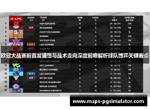 欧冠大战赛前首发猜想与战术走向深度前瞻解析球队博弈关键看点